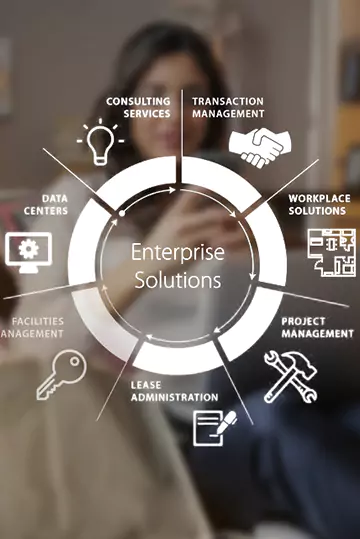Enterprise Solutions